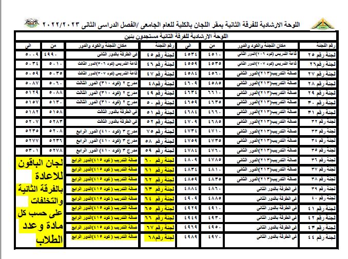 اللوحات الارشادية