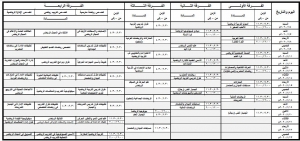 جدول الأمتحانات التحريرية  للفرق الأربعة (مرحلة البكالوريوس) للفصل الدراسى الأول للعام الجامعى 2020/2019