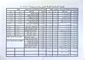 اللوحة الارشادية للفرقةالاولى بنات للفصل الدراسي الاول للعام الجامعى 2026/2025م