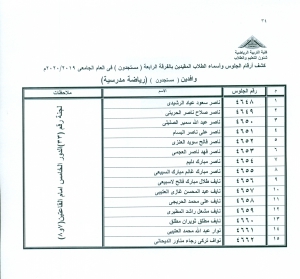 أسماء وأرقام الجلوس للطلاب الوافدين مستجدون شعبة رياضة مدرسية لجنة رقم (33)