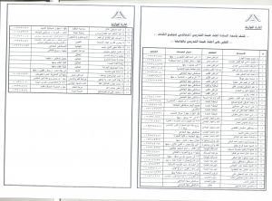 كشف بأسماء أعضاء هيئة التدريس المتعاقدين لتوقيع الكشف الطبى على السادة أعضاء هيئة التدريس بالجامعة