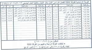 اللوحة الارشادية للفرقة الثالثة بنات للفصل الدراسي الاول للعام الجامعى 2023/2024م