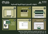 فتح باب التسجيل لدورات التربية الوطنية الاستثنائية لطلاب جامعة بنها للبنات يوم ٢٠٢٥/٨/٣٠م