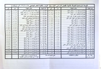 اللوحة الارشادية للفرقة الثانية بنات للفصل الدراسي الاول للعام الجامعى 2026/2025م