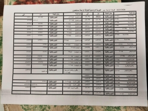 اللوحة الارشادية للفرقةالرابعة  بنين للفصل الدراسي الاول للعام الجامعى 2026/2025م