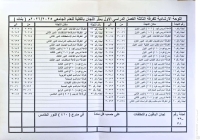 اللوحة الارشادية للفرقة الثالثة بنات للفصل الدراسي الاول للعام الجامعى 2026/2025م