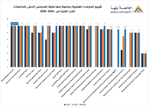 تقدم جديد لمجلات جامعة بنها طبقا لتقييم المجلس الأعلى للجامعات يوليو 2026